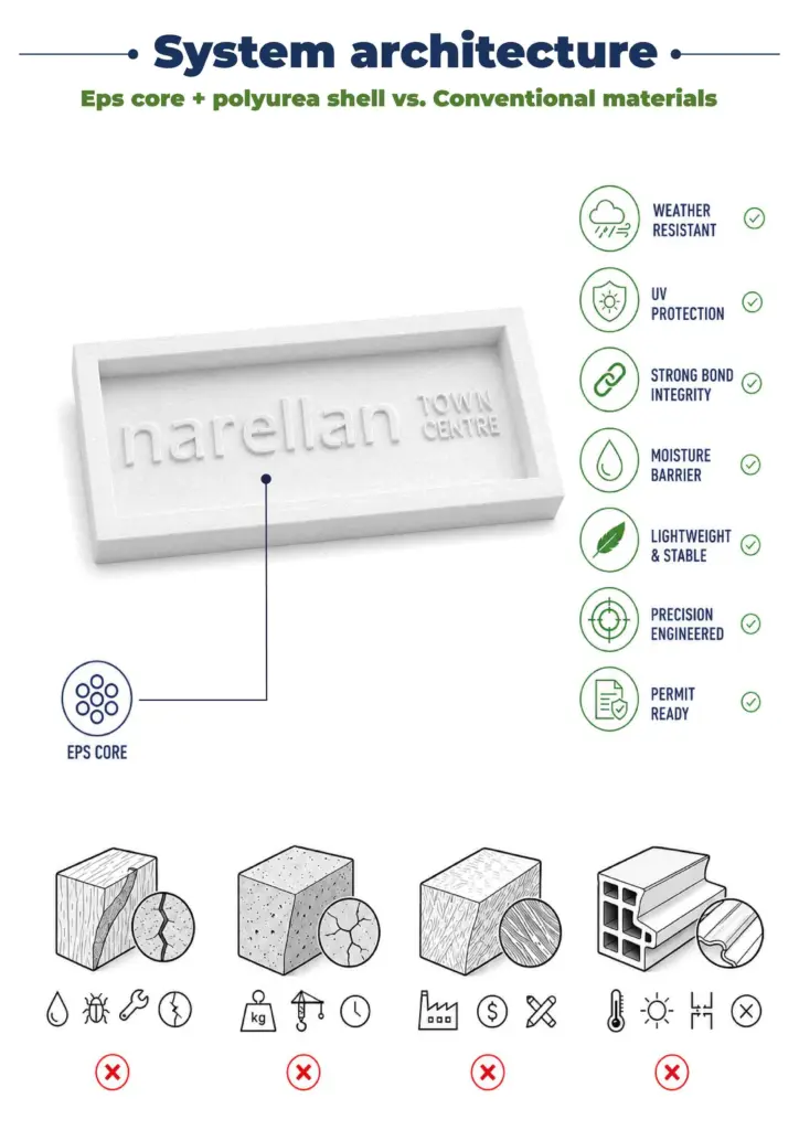 01 Molds For Cast Stone Signs